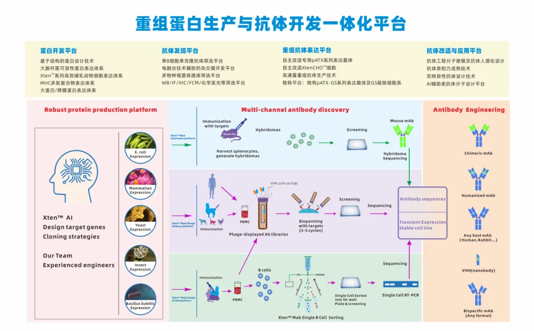 普健生物十月校園行圓滿結(jié)束：科研新動力，共筑生物醫(yī)藥未來