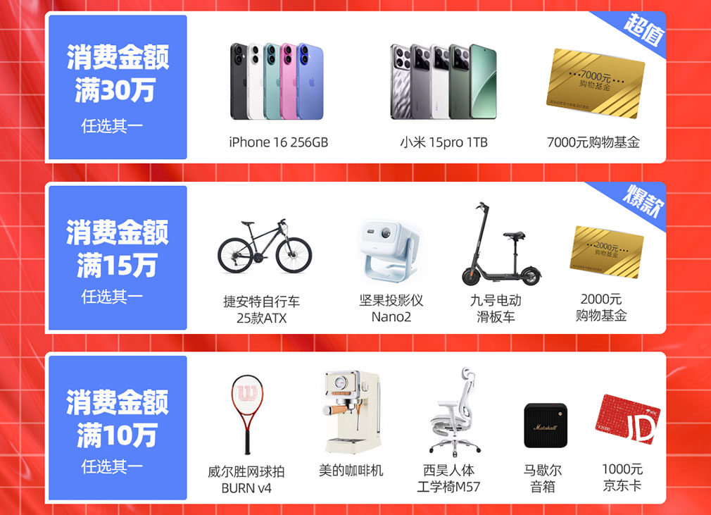 年終鉅惠，快來領取屬于你的16666元科研購物金！